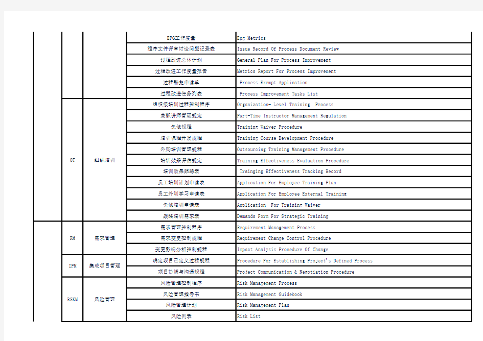 CMMI文件清单中英文对照表(已排版)