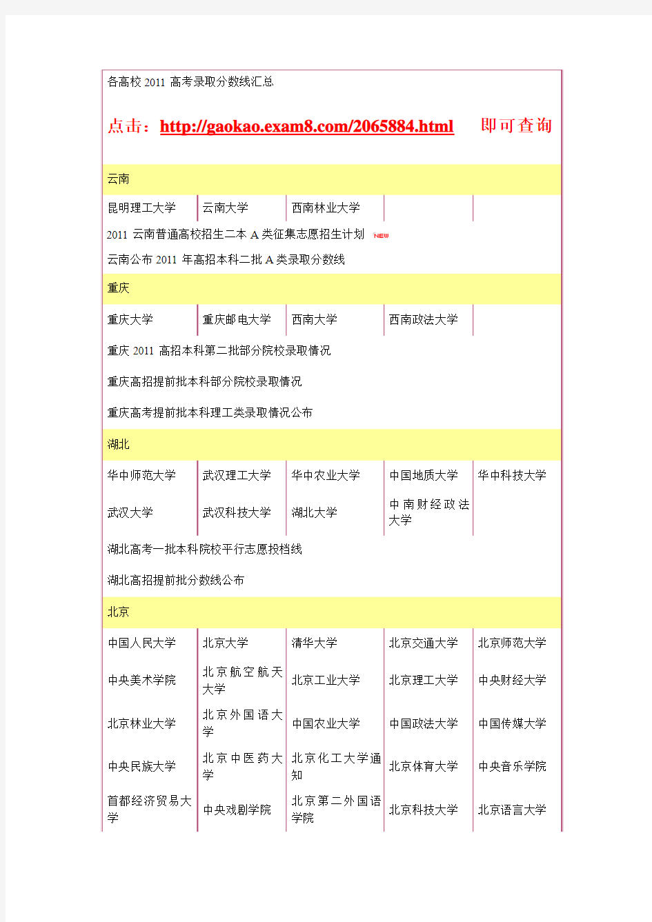 各高校2011高考录取分数线汇总