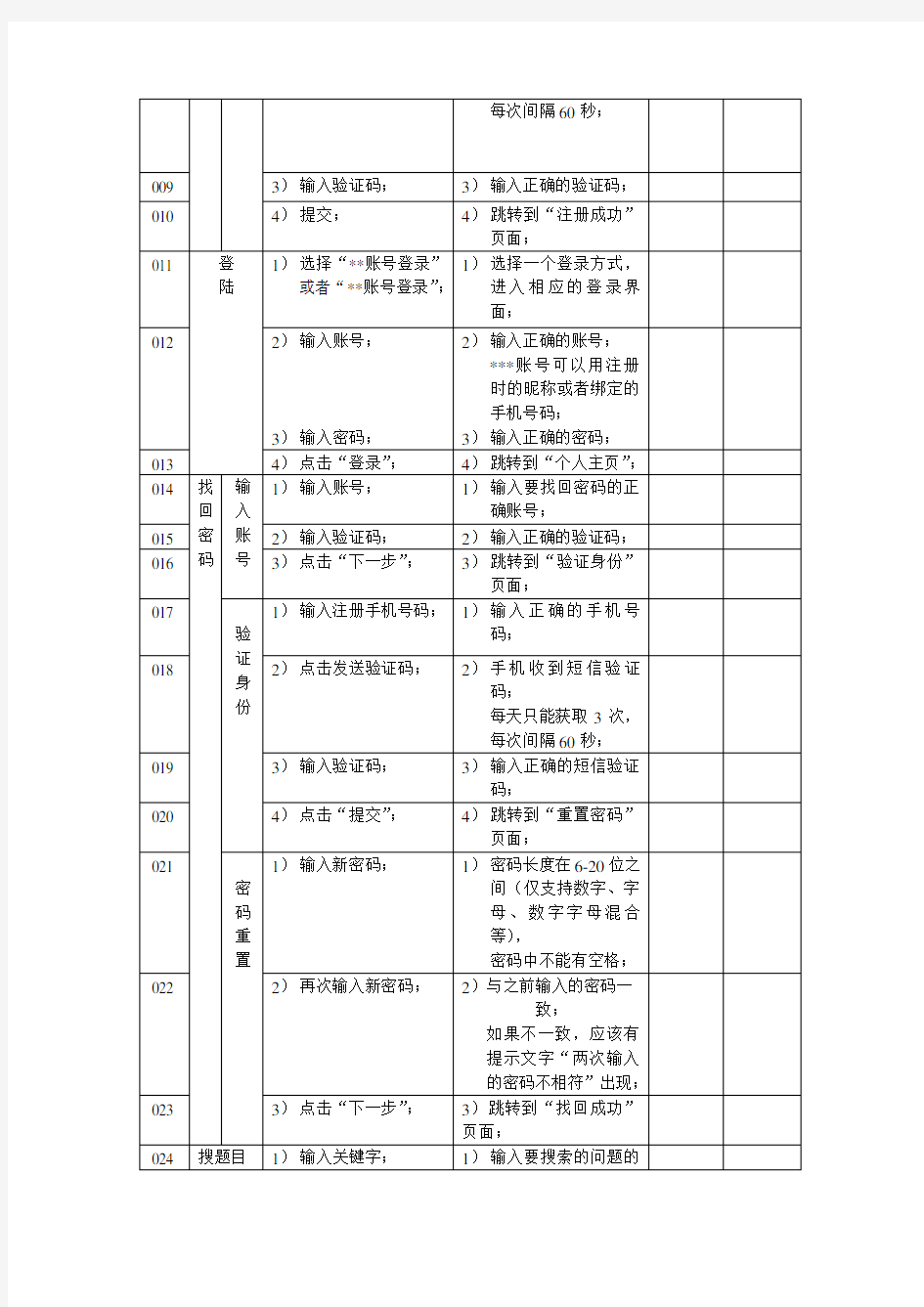 功能测试用例实战详细案例