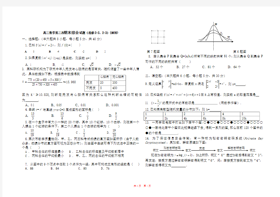 高二数学期末模拟试题(新人教选修2-2。2-3)[