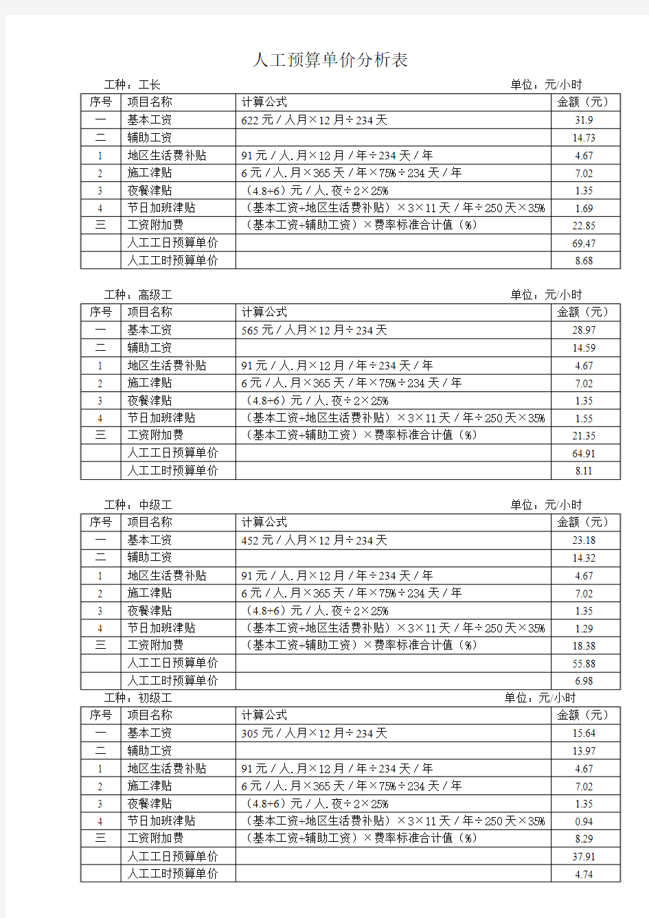 人工预算单价分析表