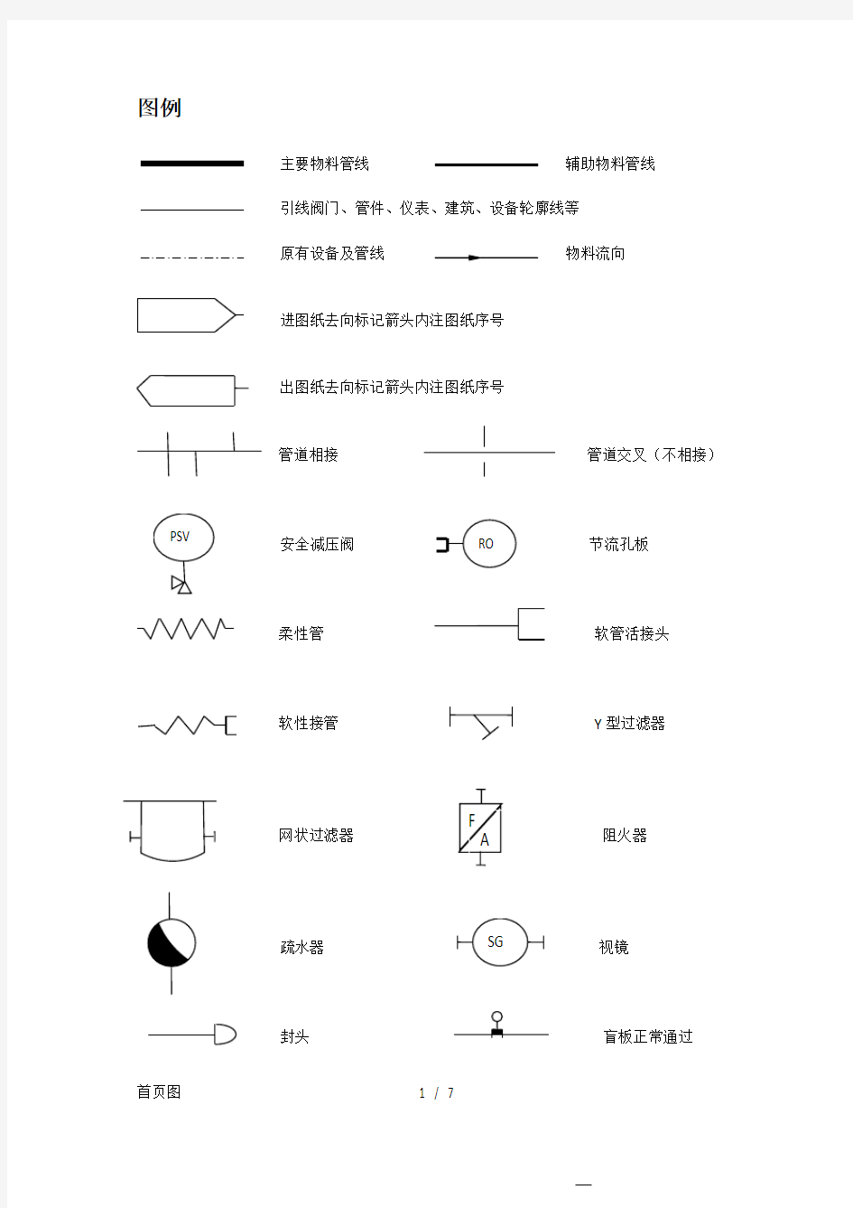 仪表符号