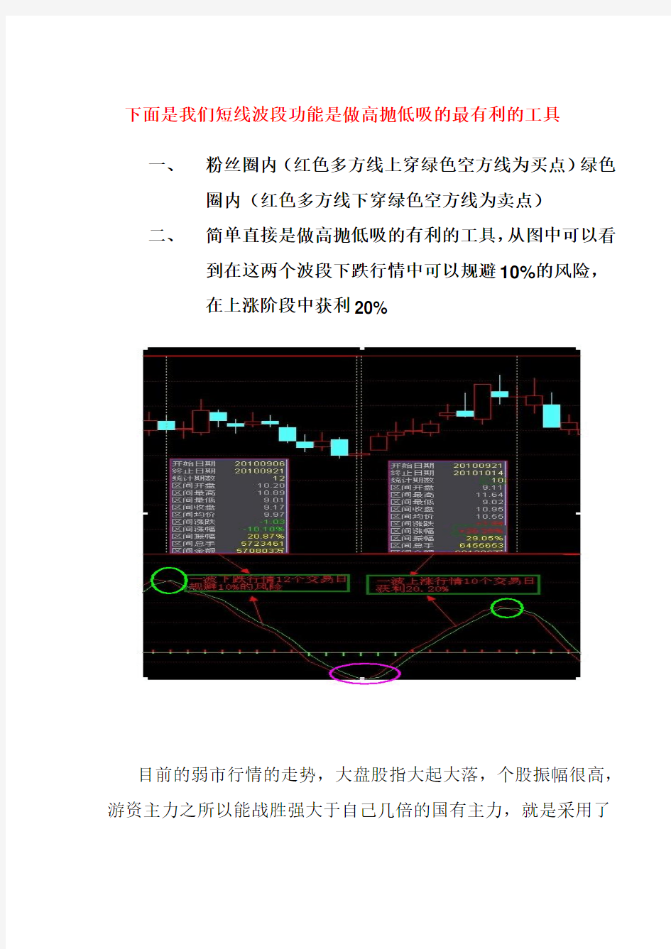 高抛低吸股票差价合约操作技巧