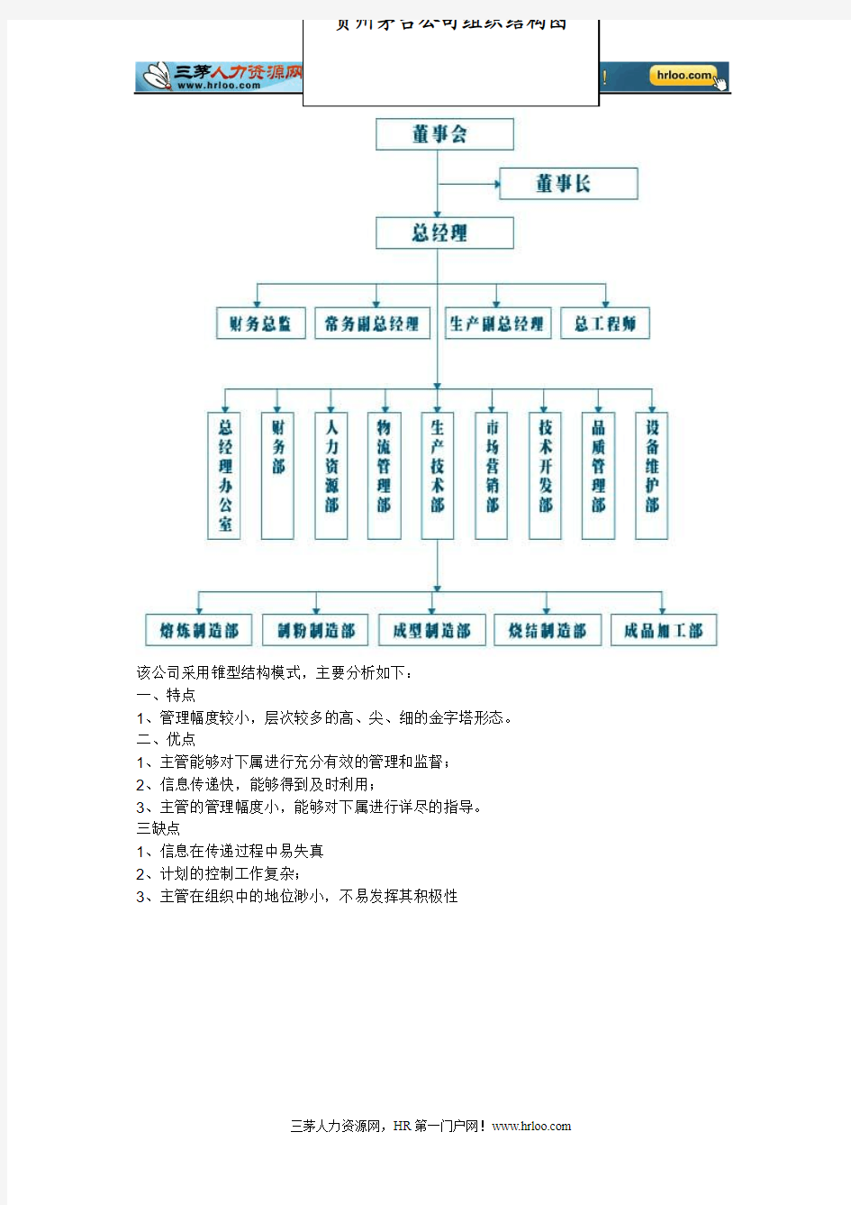 贵州茅台组织结构图