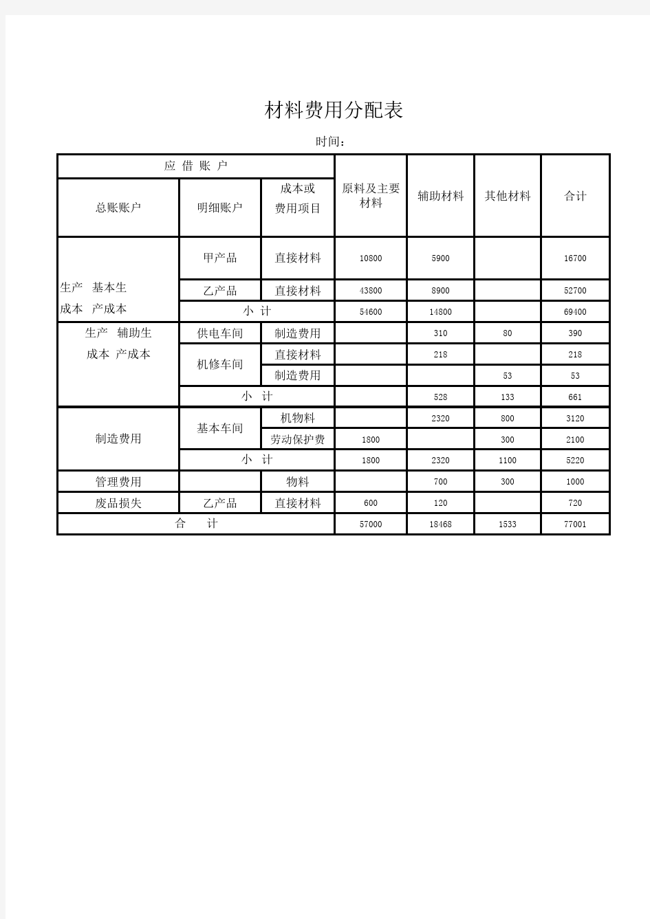 材料费用分配表