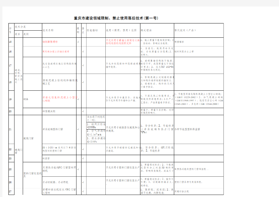 1重庆市建设领域限制、禁止使用落后技术通告(第一号)