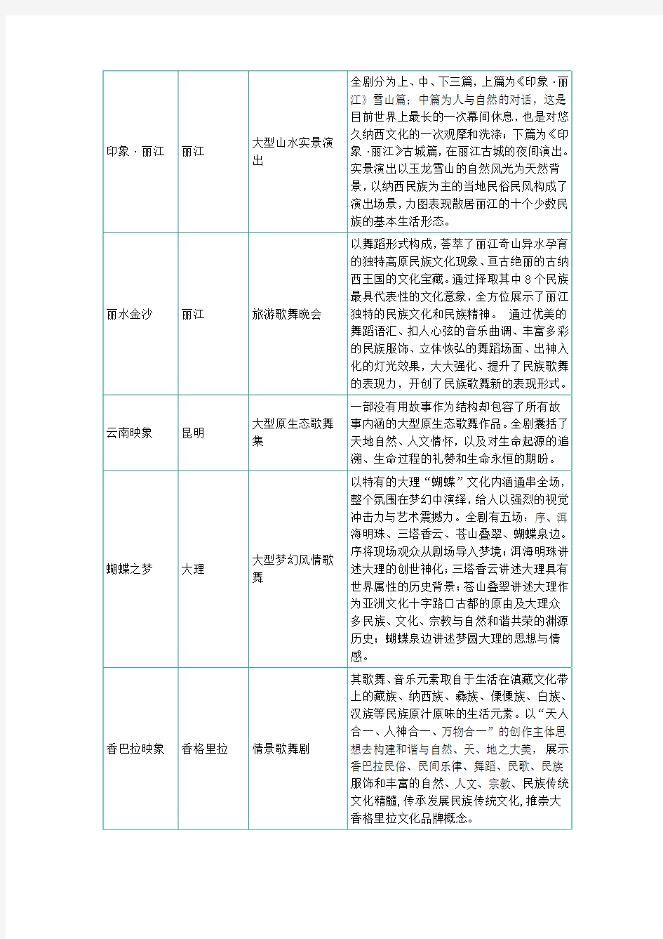 中国旅游演艺项目的开发现状与动态发展