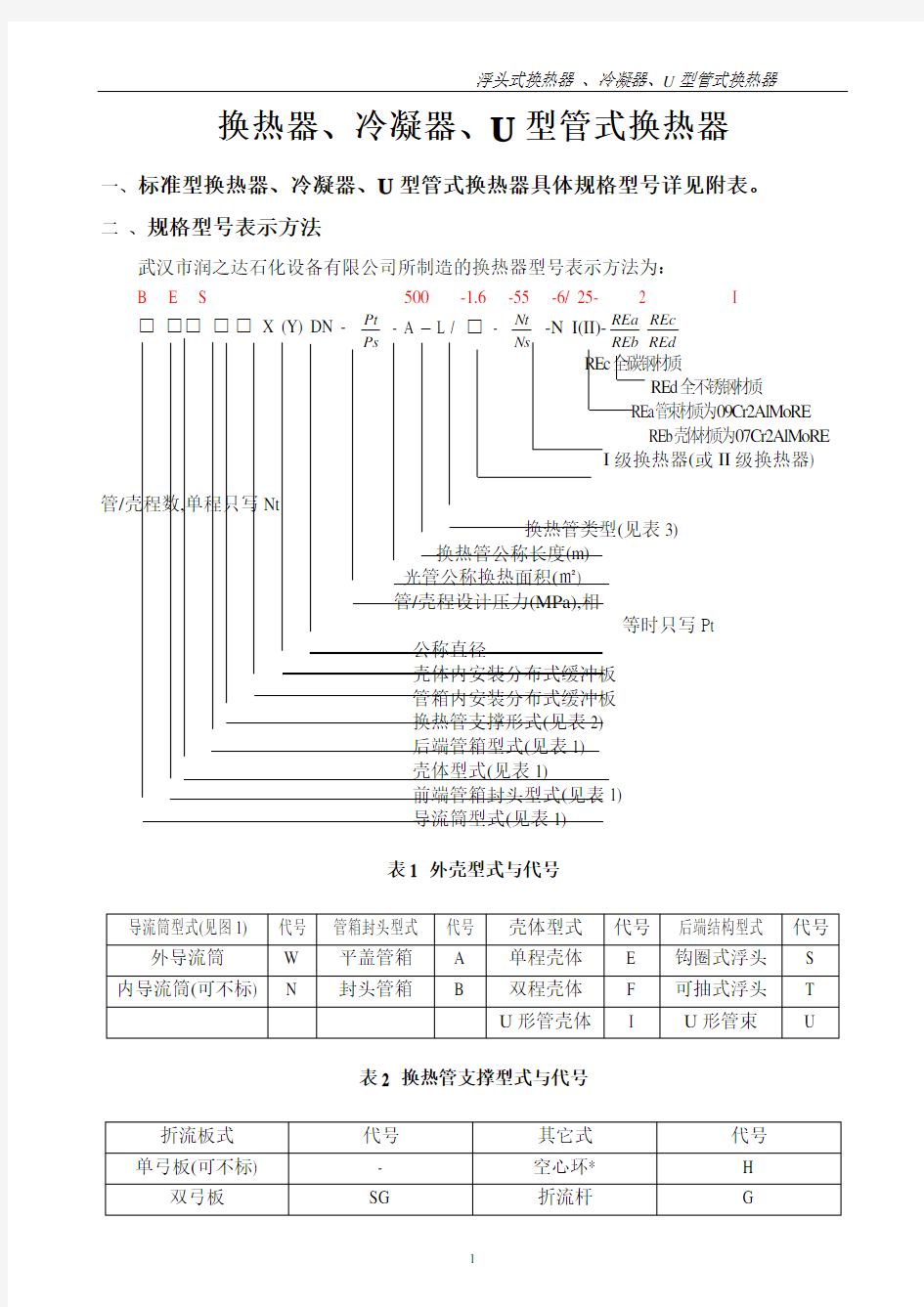 换热器型号大全