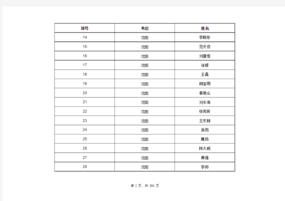 2014年度二级建造师职业资格考试合格人员名单