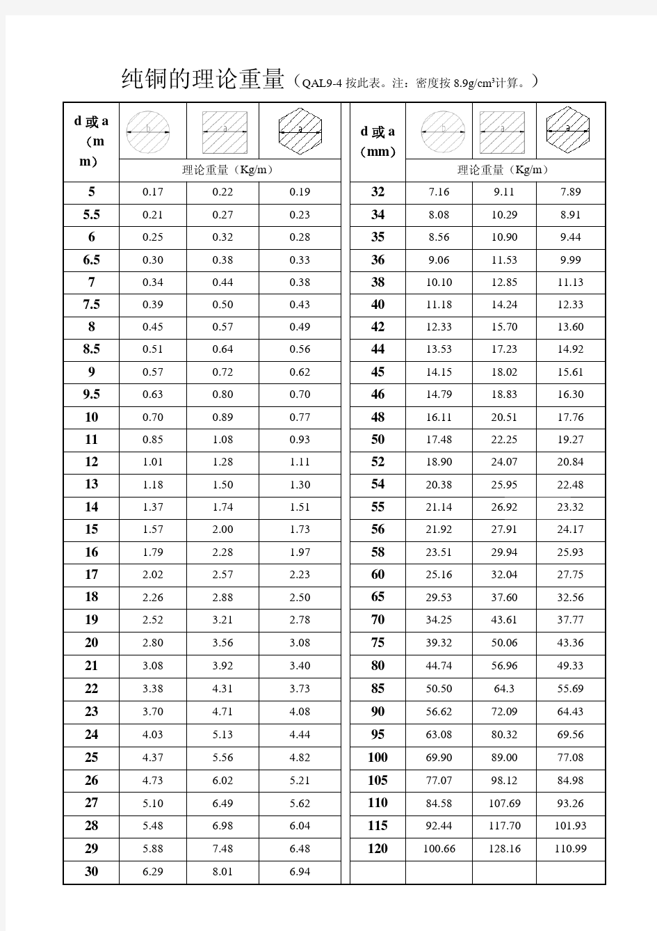 铜的理论重量