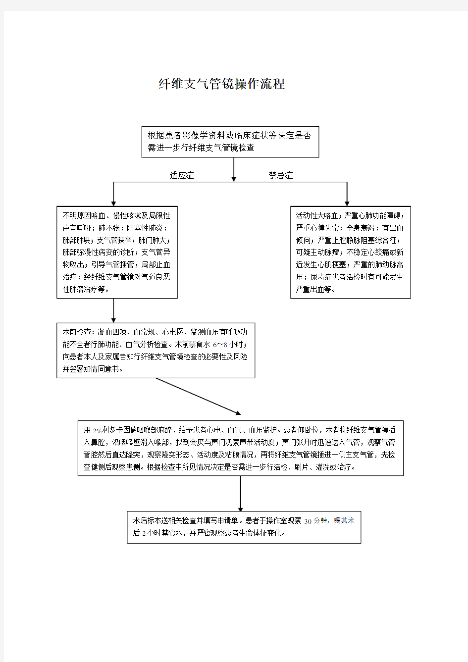 纤维支气管镜操作流程