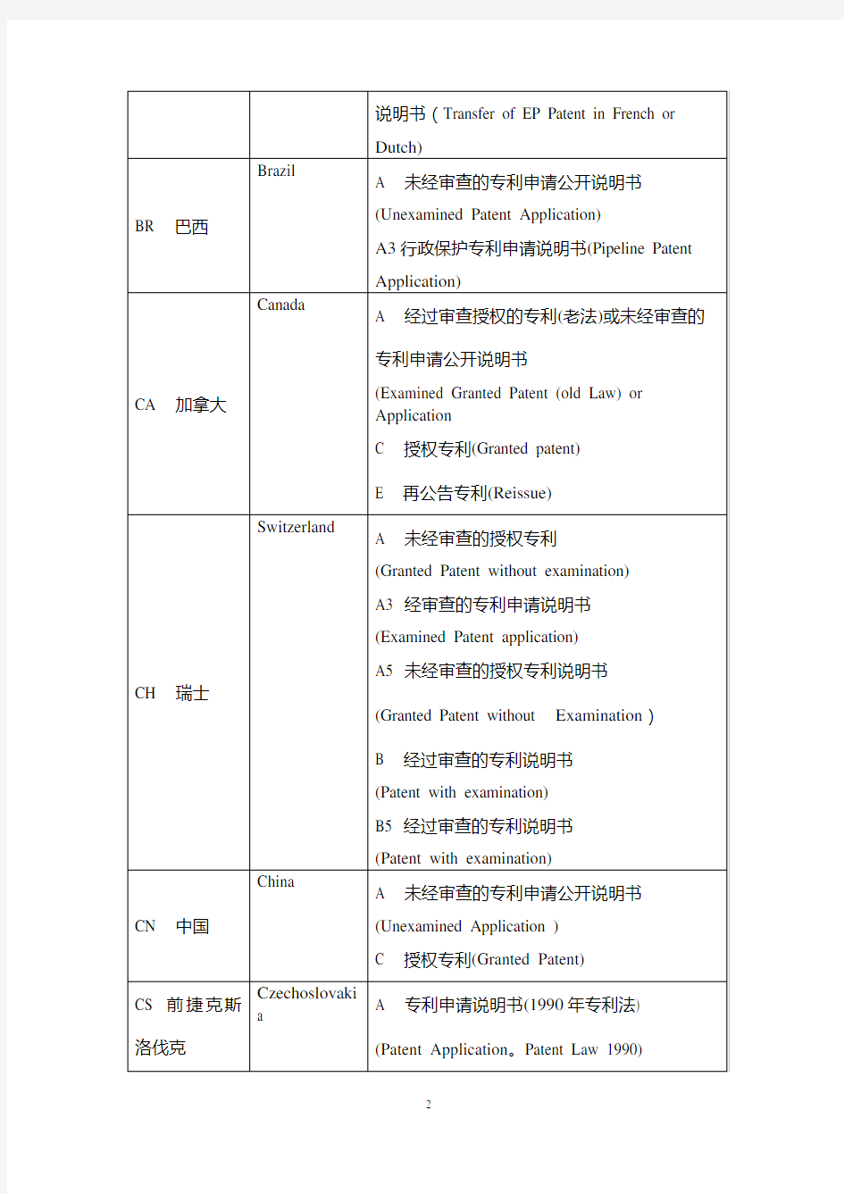 专利国别种类代码