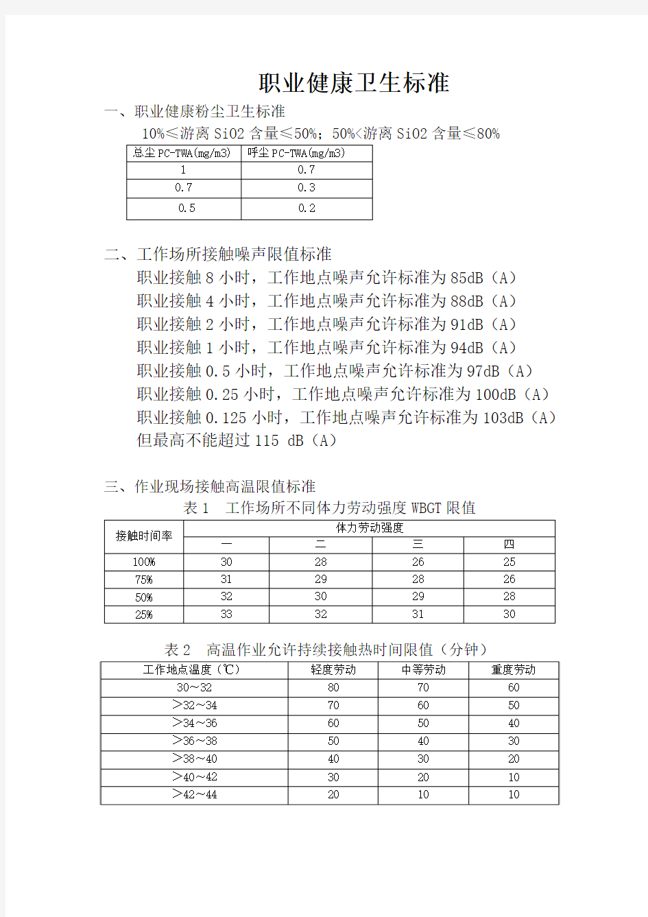 职业健康卫生标准