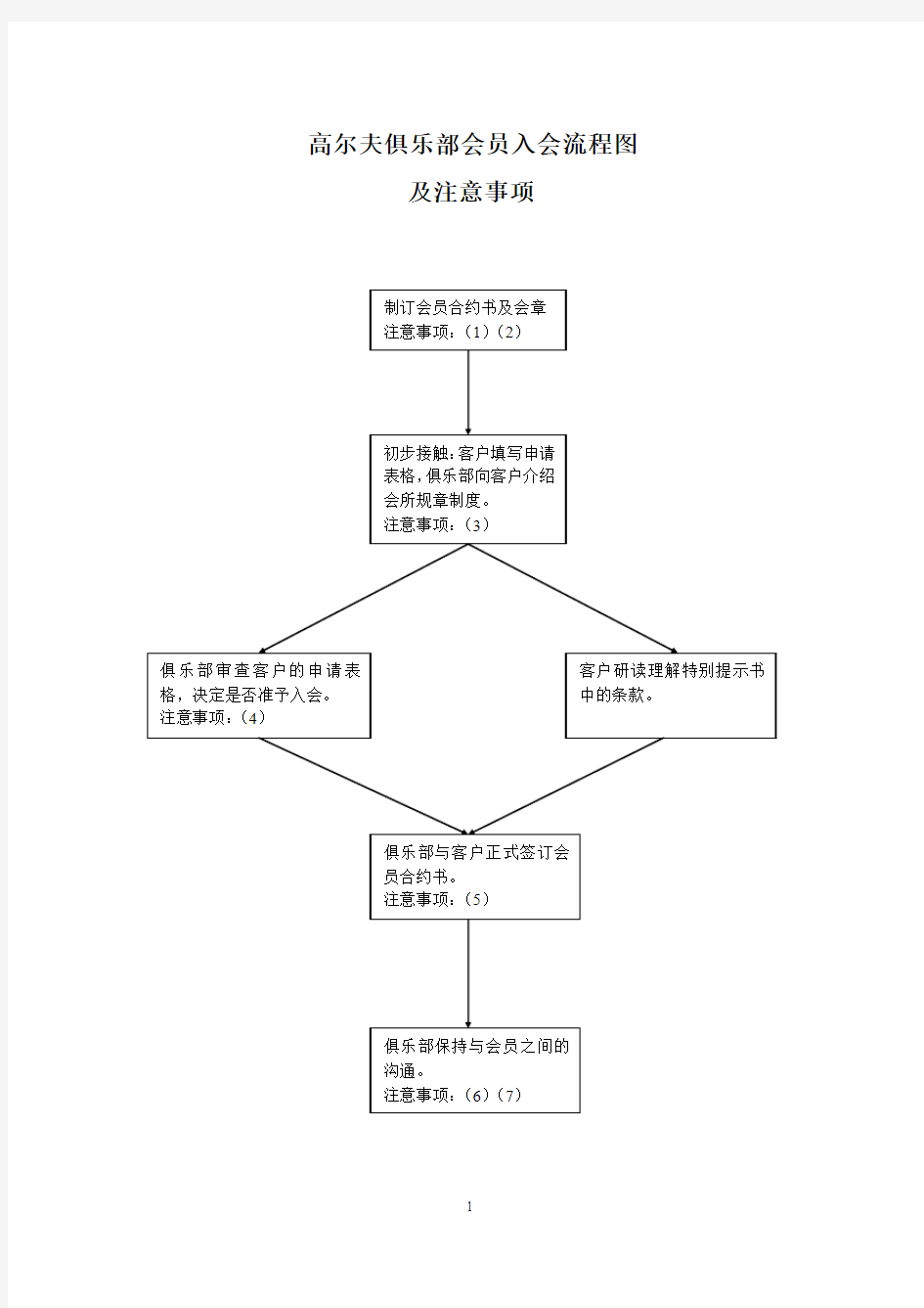 入会流程图及注意事项