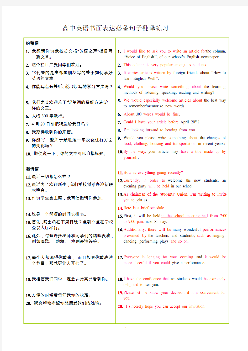 1--4页 高中英语书面表达必备句子翻译练习