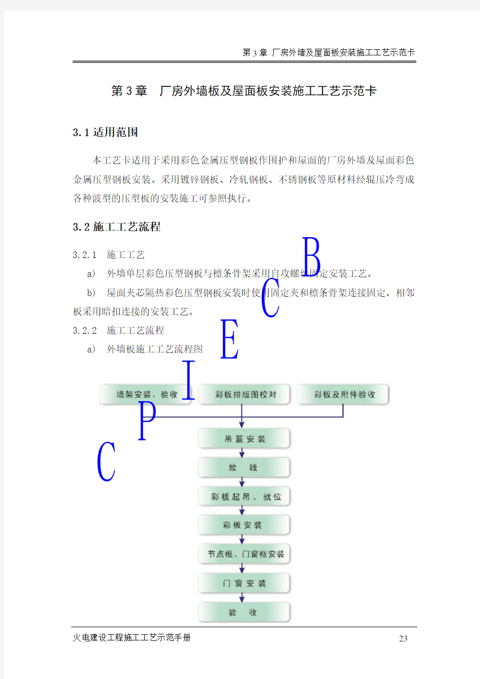 03 厂房外墙板及屋面板安装施工工艺示范卡-12.22