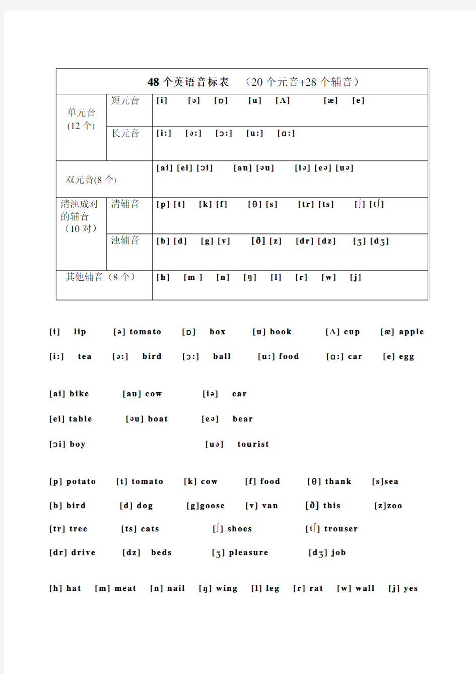 48个英语音标表