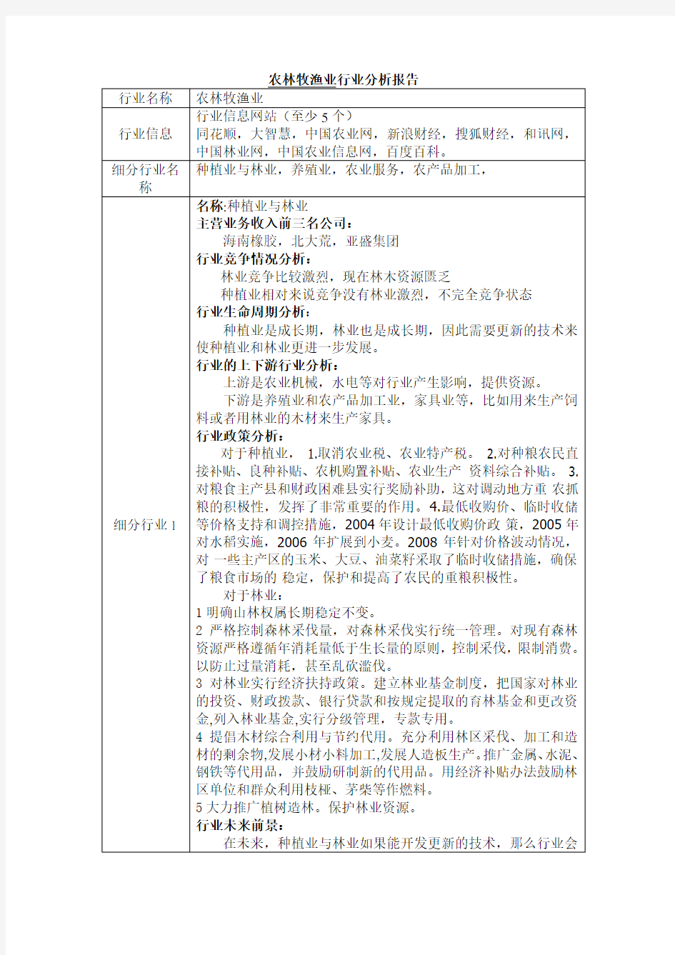 农林牧渔行业分析报告