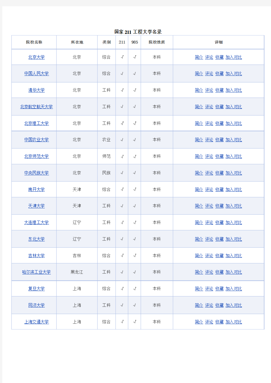 国家211工程大学名录