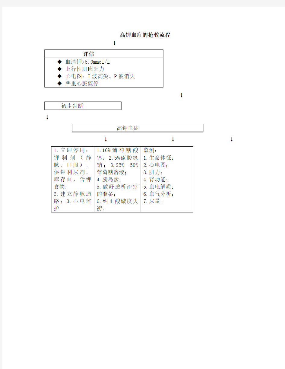 高钾血症的抢救流程