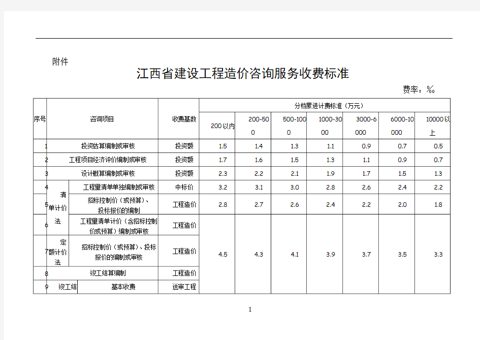 江西省建设工程造价咨询服务收费标准