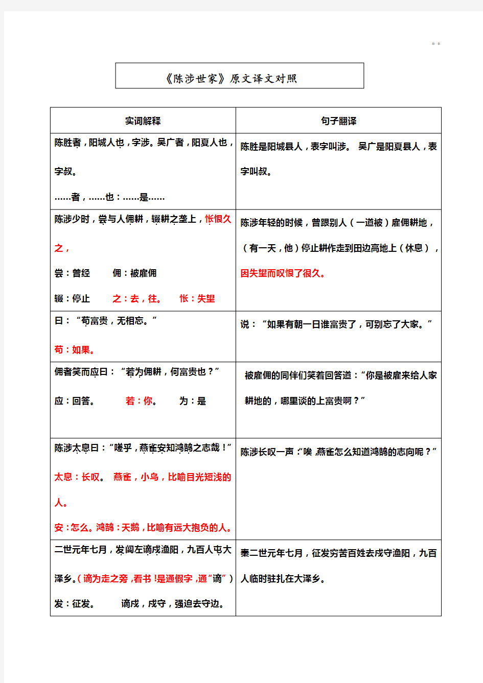 陈涉世家一句一译(含知识题)