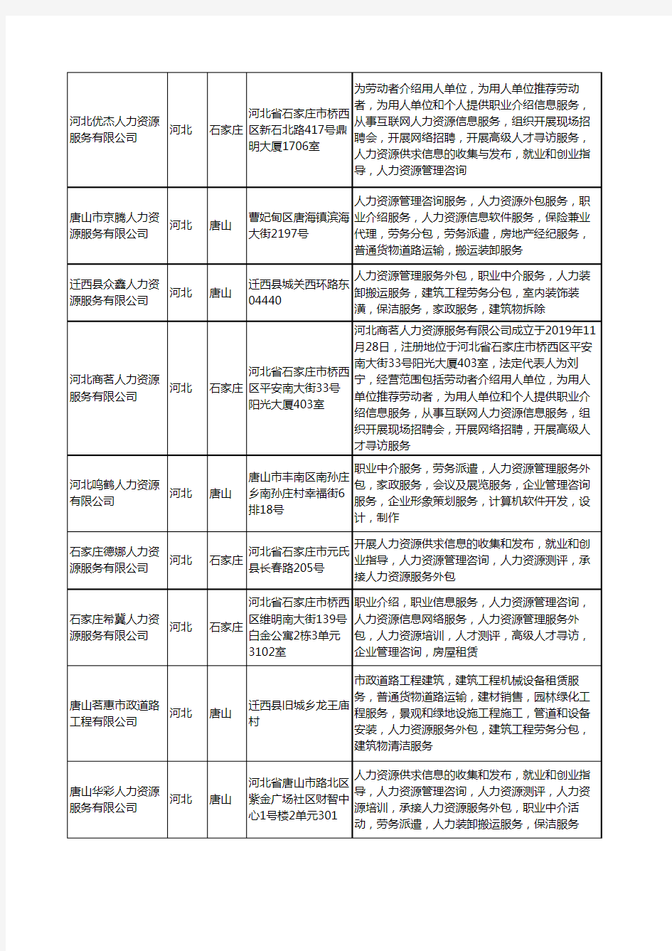 新版河北省人力资源外包服务工商企业公司商家名录名单联系方式大全134家