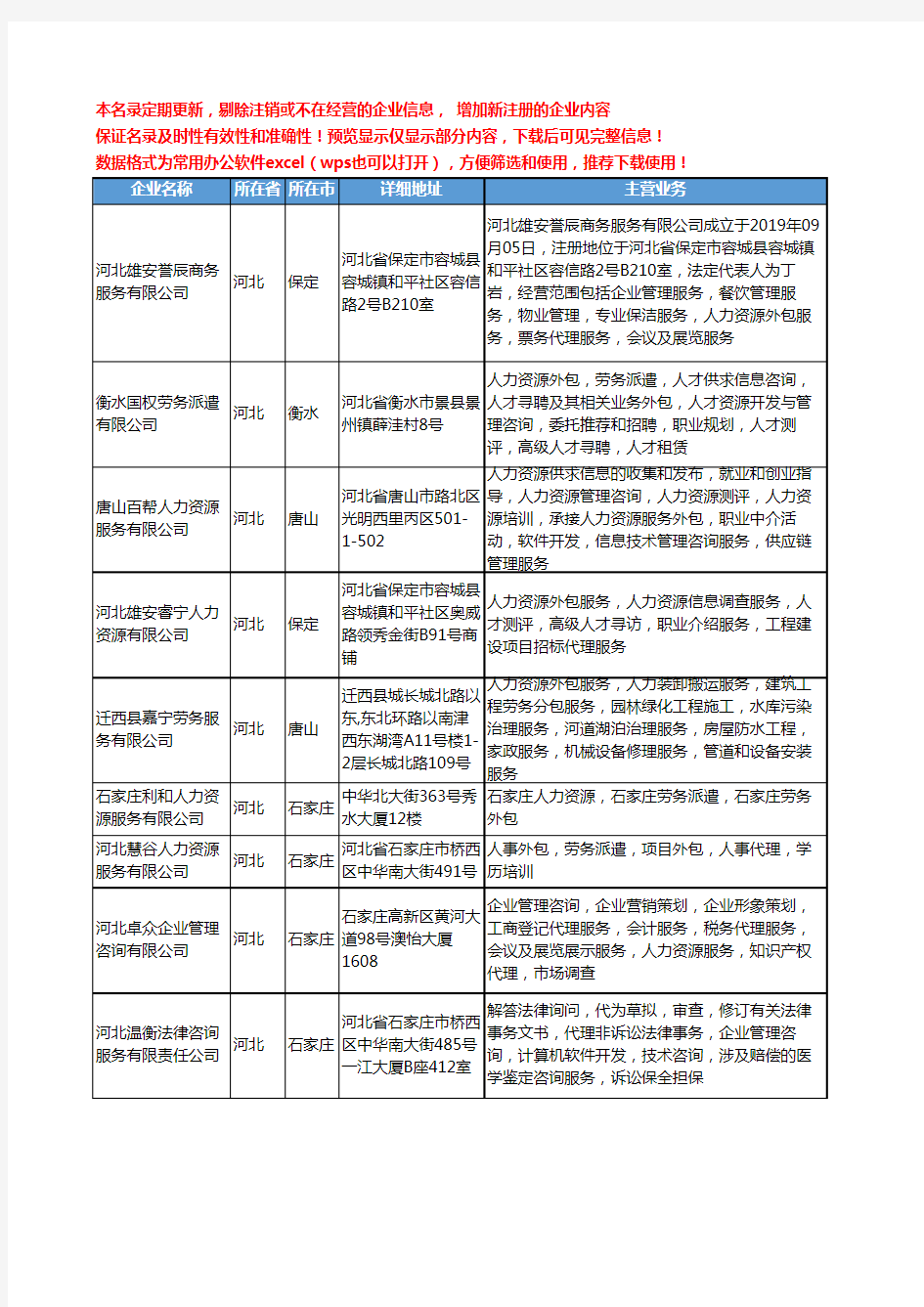 新版河北省人力资源外包服务工商企业公司商家名录名单联系方式大全134家
