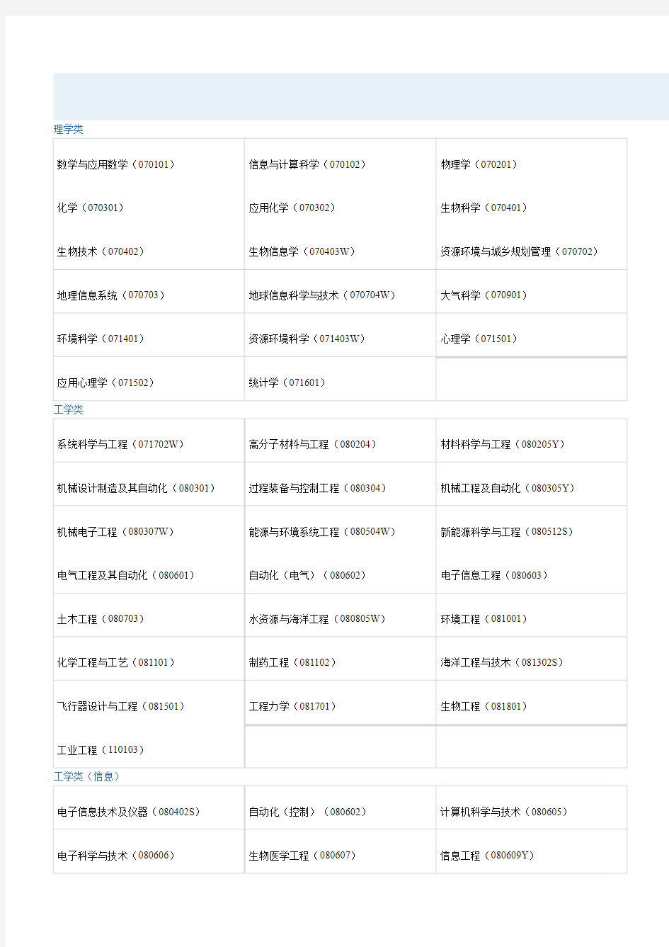 浙江大学本科专业设置