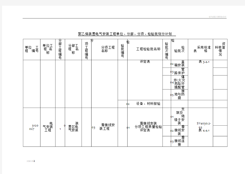 电气安装工程单位、分部、分项、检验批划分
