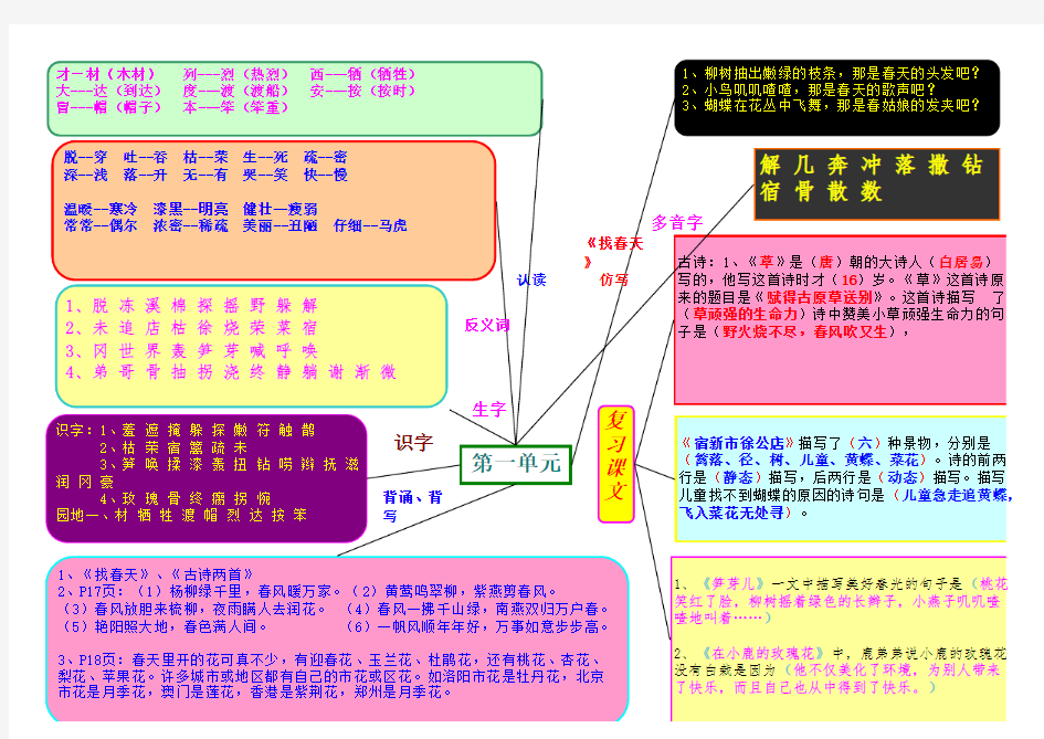 人教版二年级语文第一单元思维导图Book 