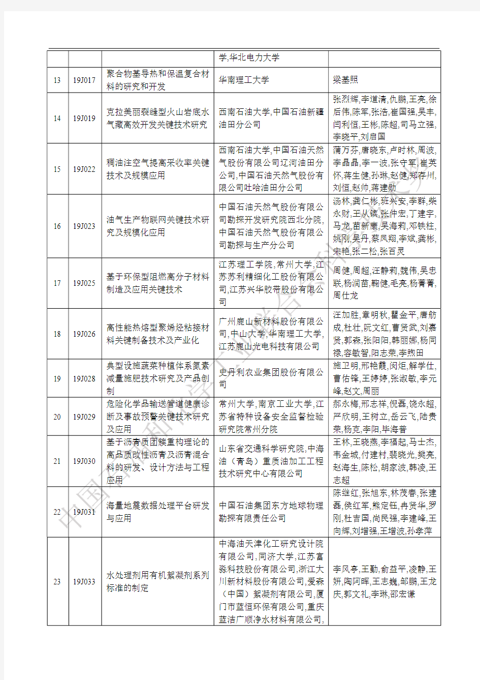 2019年科技进步奖受理项目公示