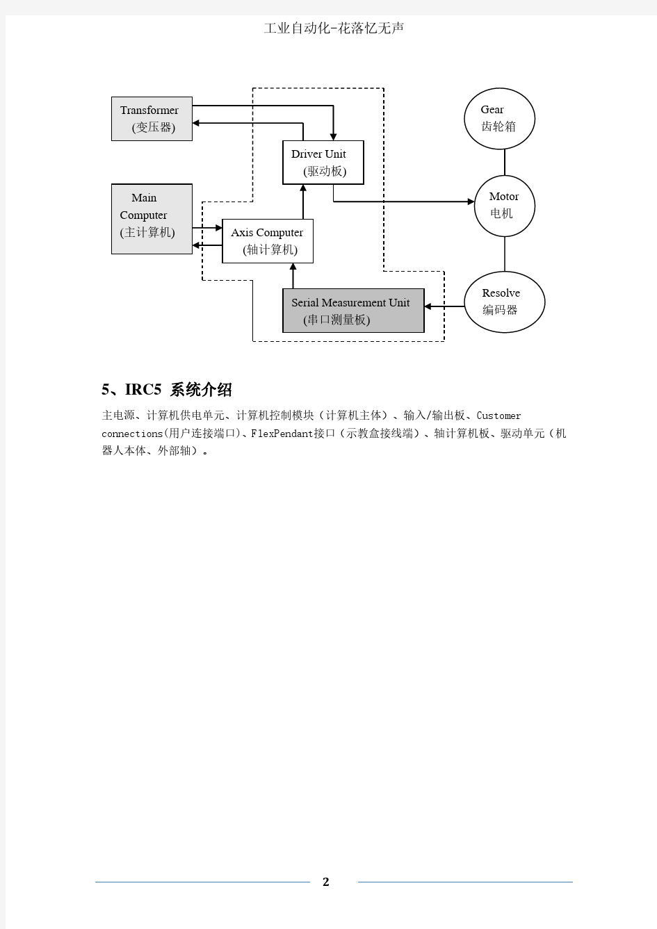 ABB机器人培训资料