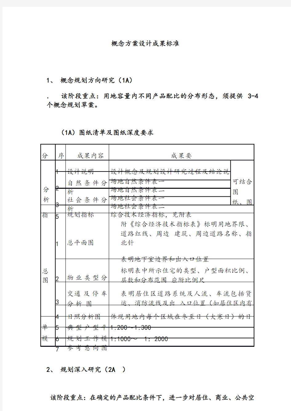 《概念方案设计成果标准》