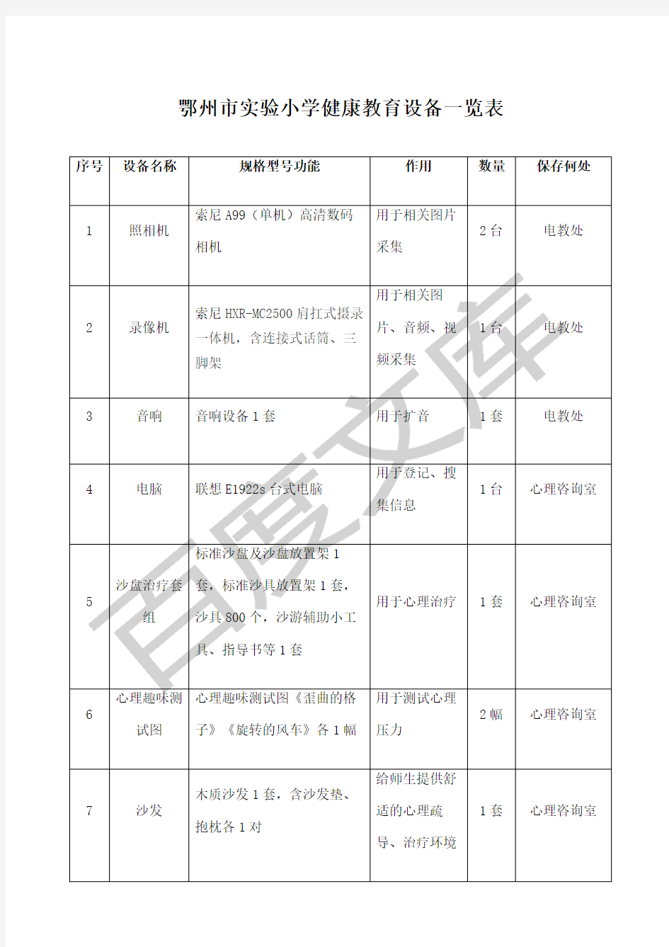 健康教育设备一览表