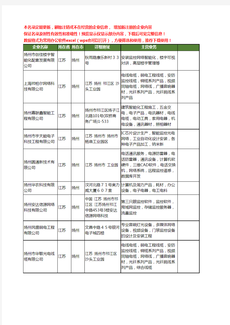 新版江苏省扬州网络监控工商企业公司商家名录名单联系方式大全106家