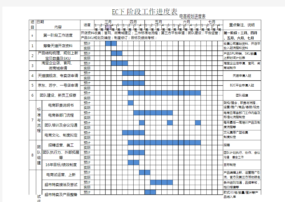 【团队进度】电商工作计划进度表