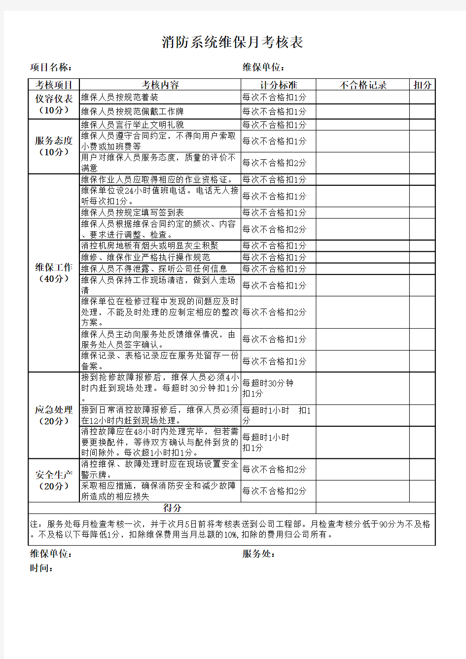 消防维保月考核表