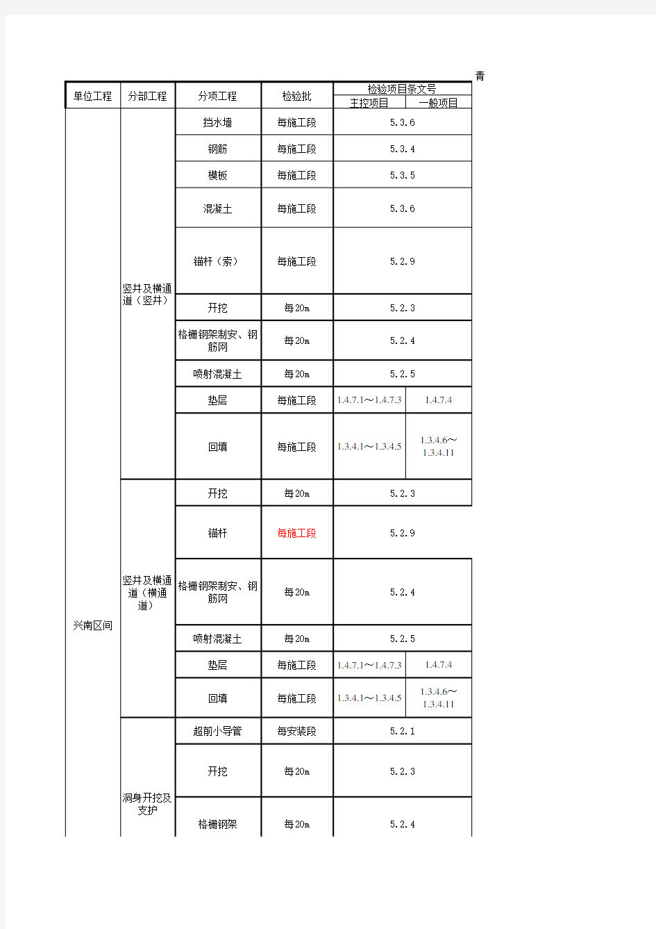 分部分项划分表