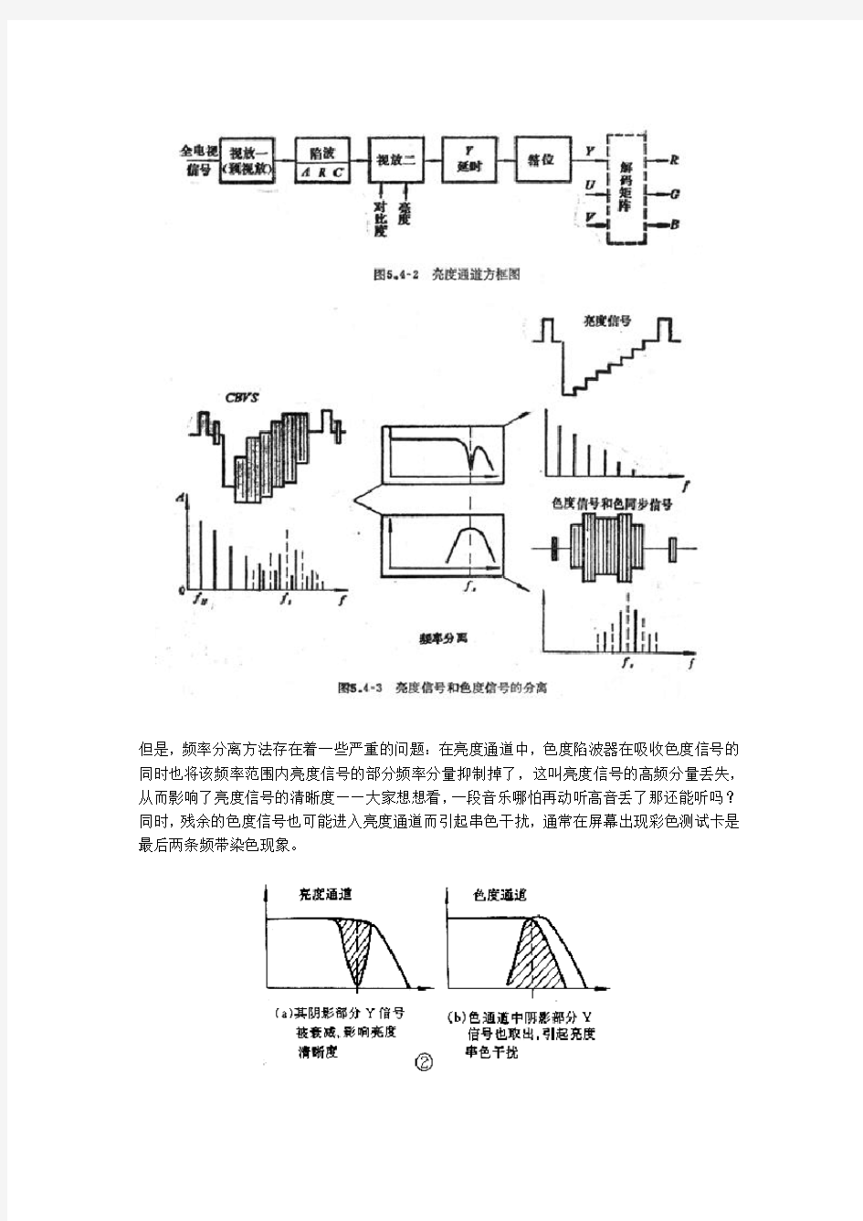 数字梳状滤波器讲解