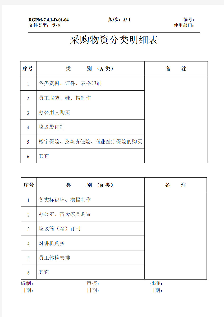 采购物资分类明细表