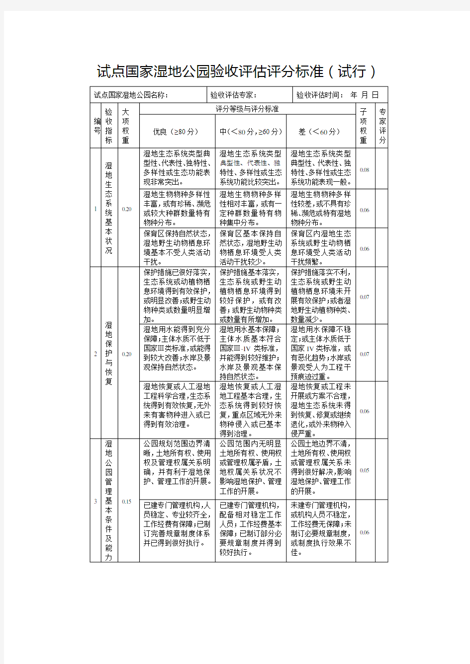 试点国家湿地公园验收评价评分标准试行