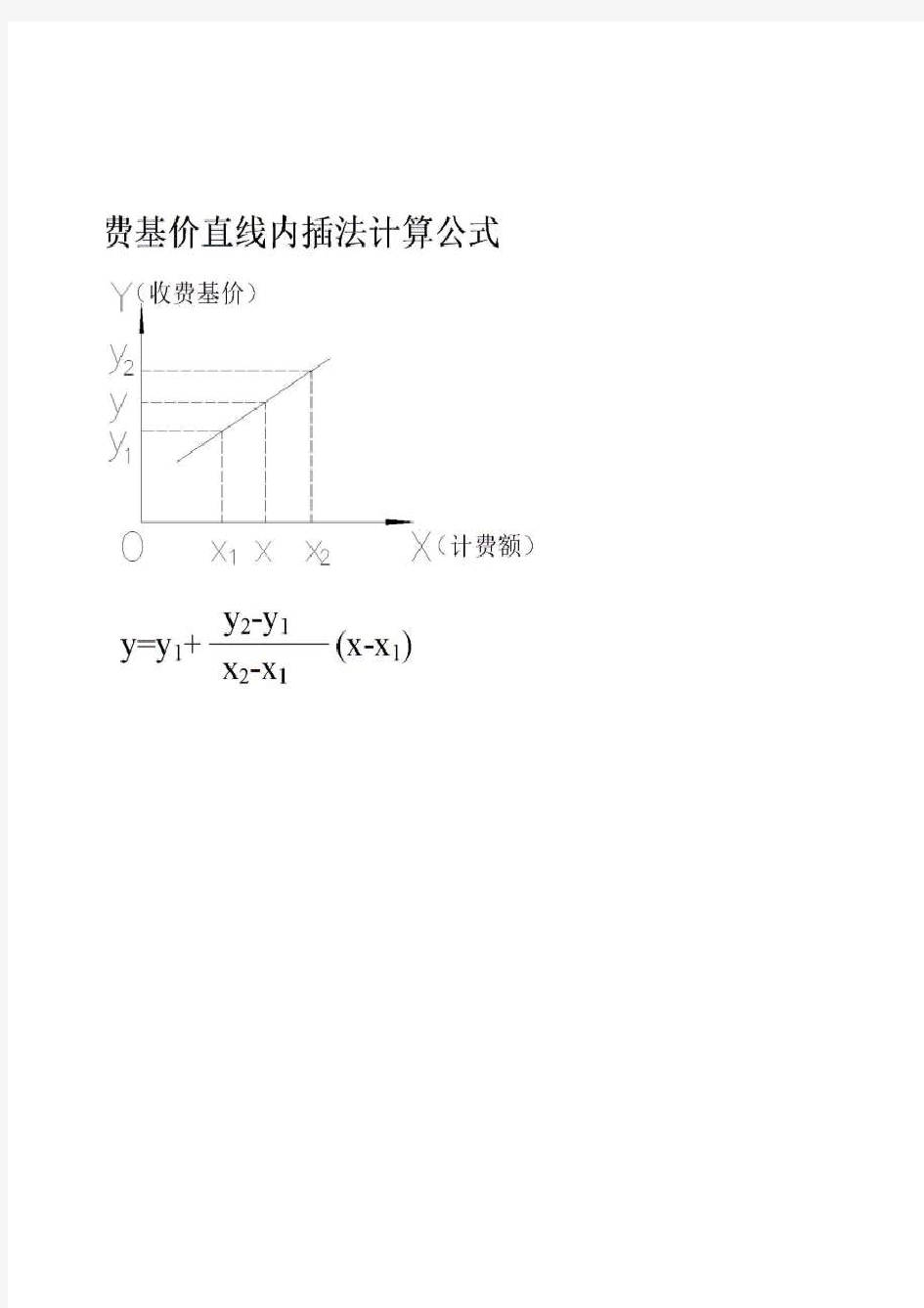 直线内插法计算公式(可用于监理费、设计费计算等)