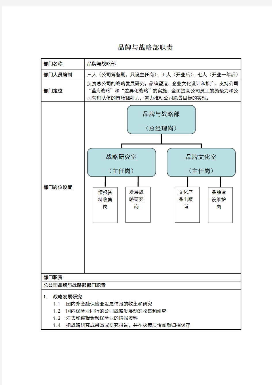 品牌与战略部部门职责