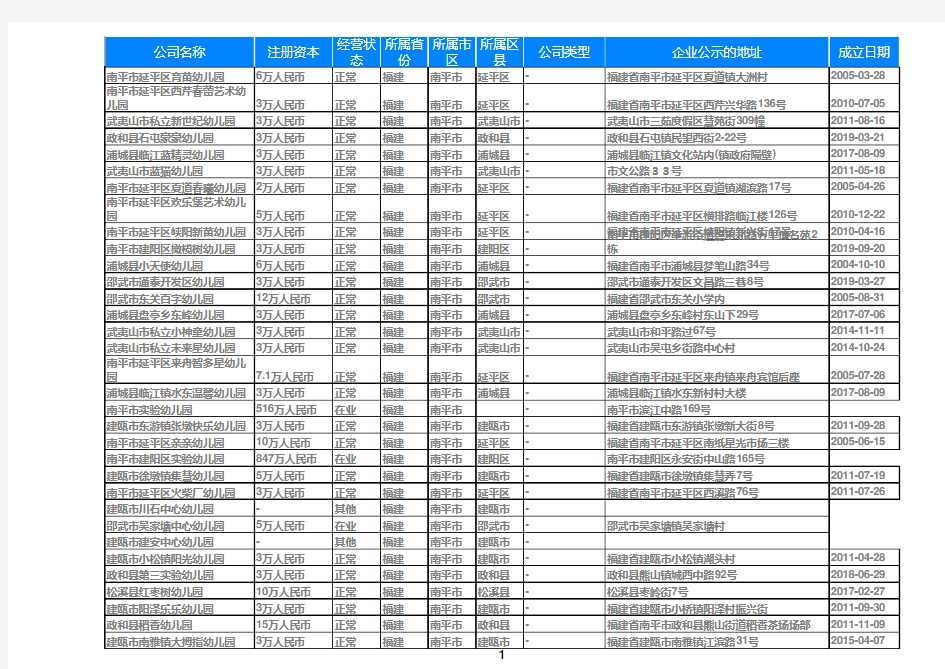 2020福建省南平幼儿园名录黄页大全542家