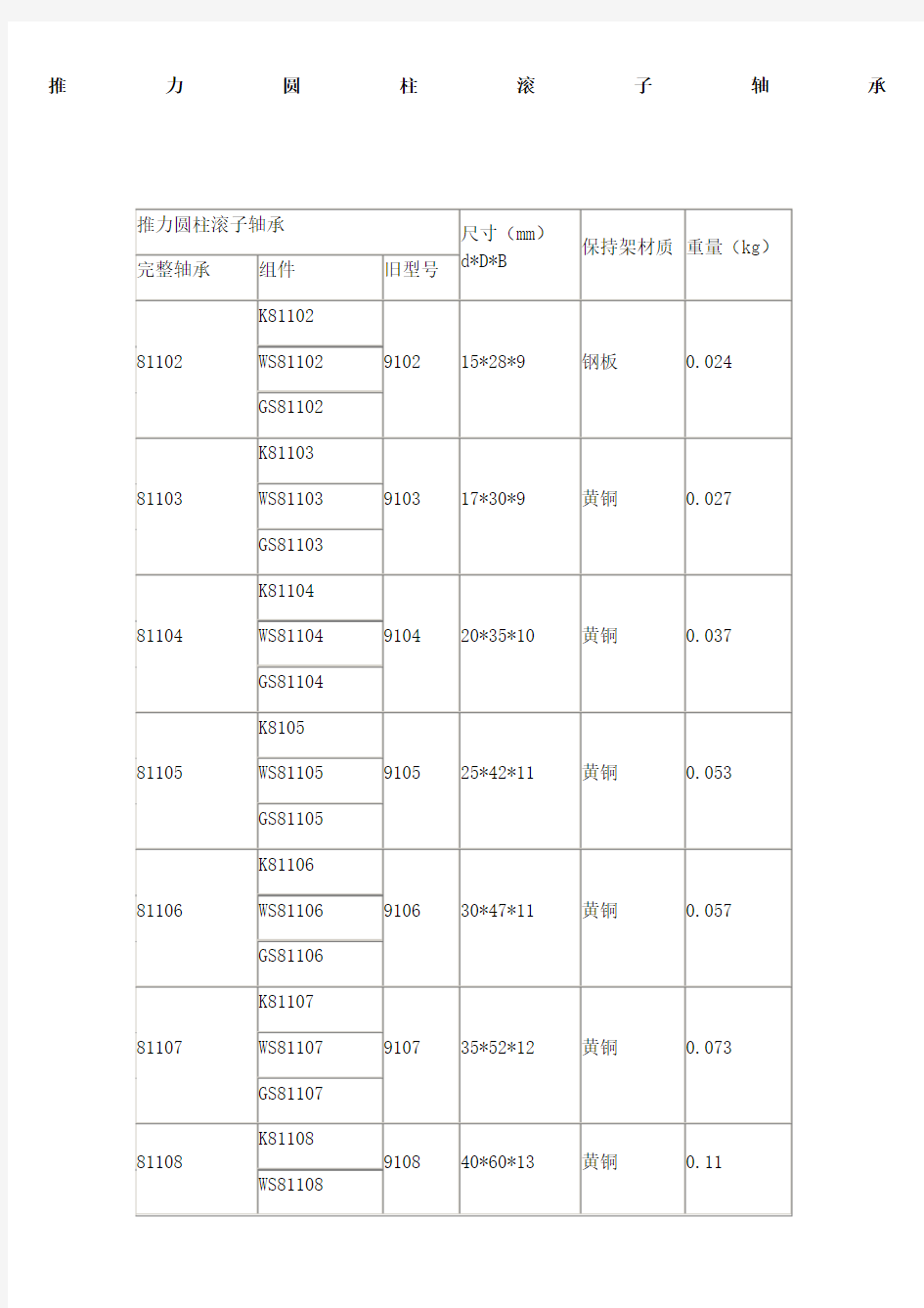 推力圆柱滚子轴承型及规格