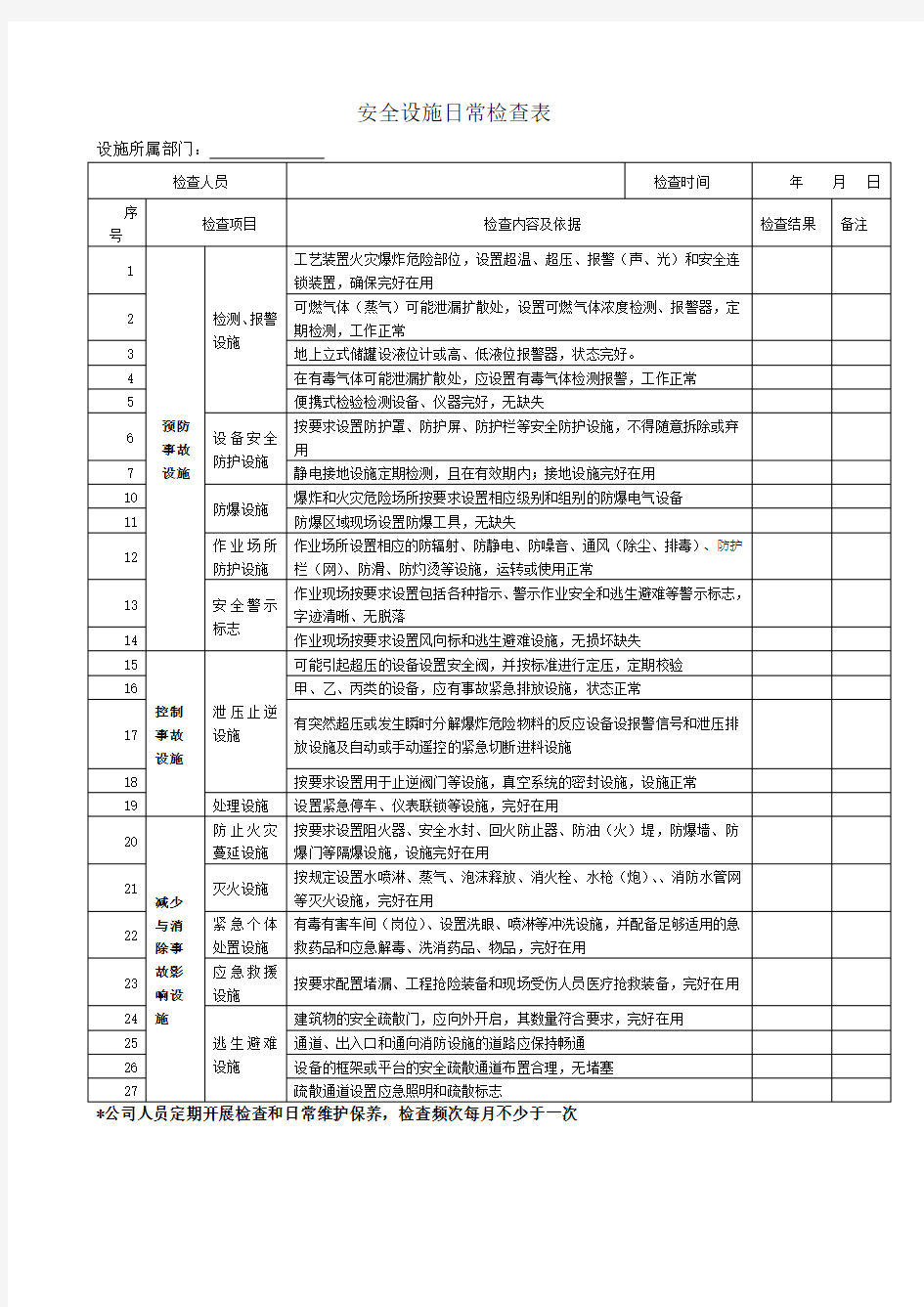 安全设施日常检查表