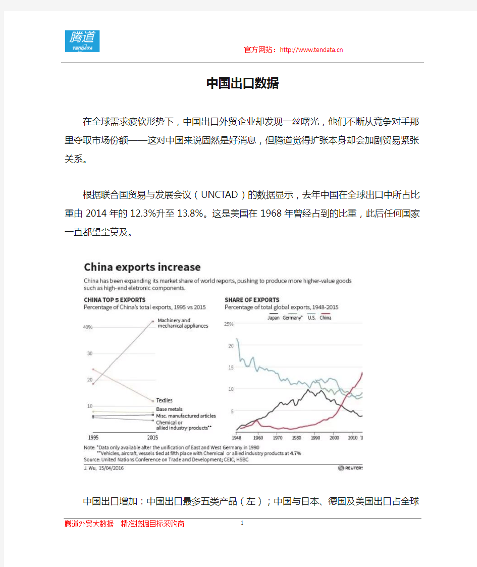 中国出口数据