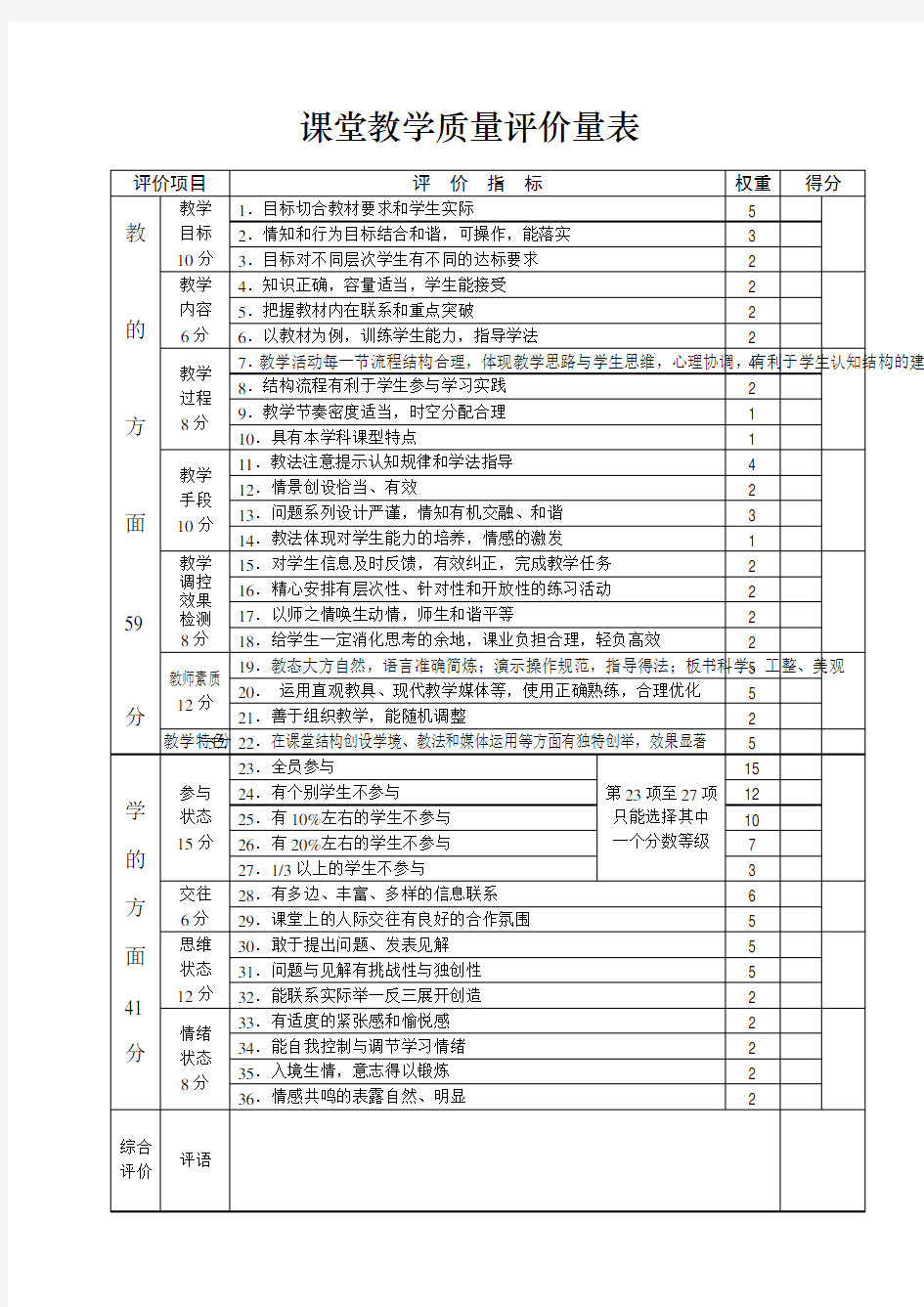 教师课堂教学评价大全附带评语1