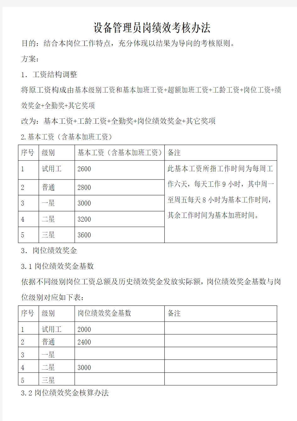 设备管理员绩效考核办法